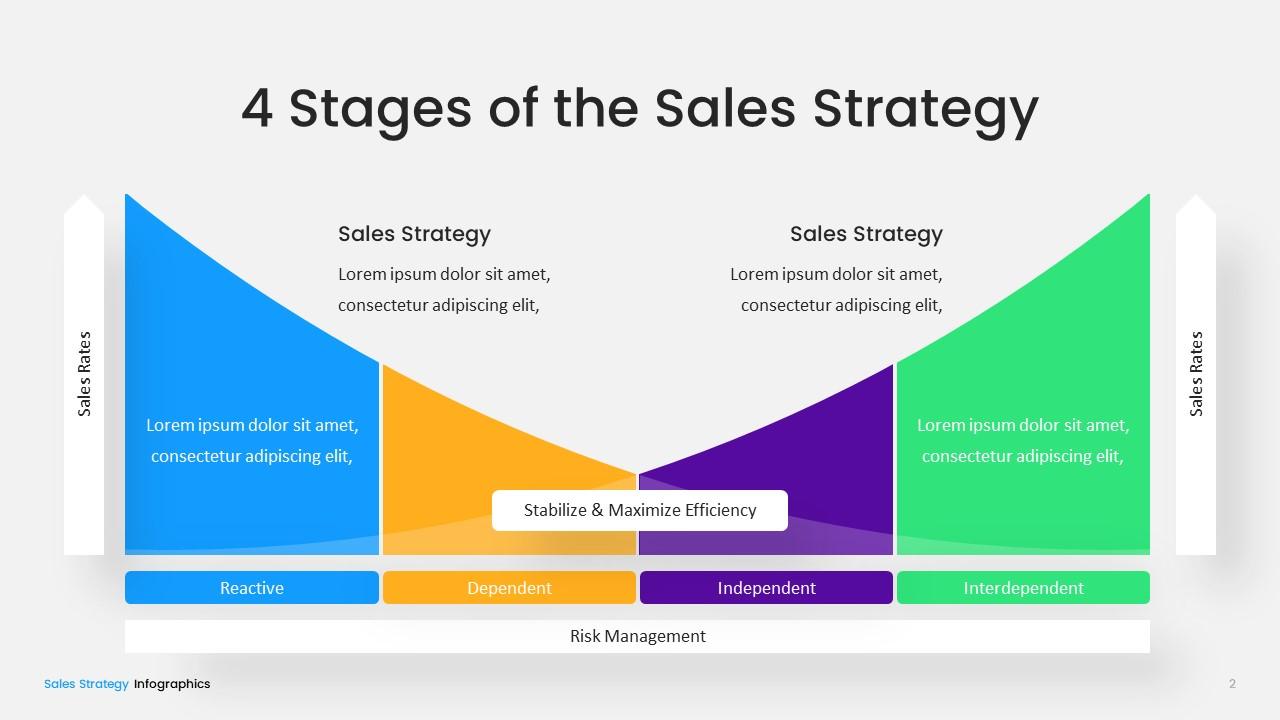 Sales Strategy PowerPoint Template