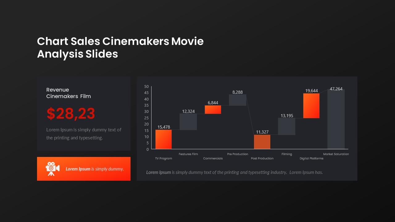Cinemakers - Film Maker PPT