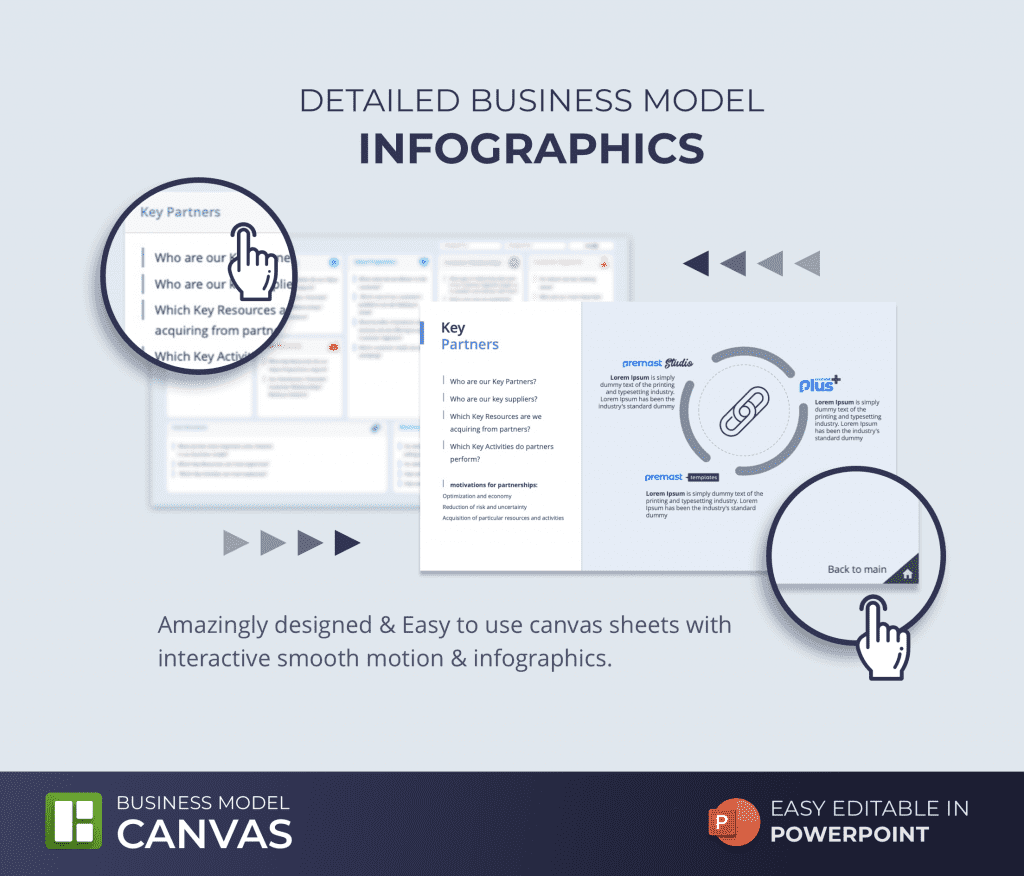 Business Model Canvas PowerPoint Template