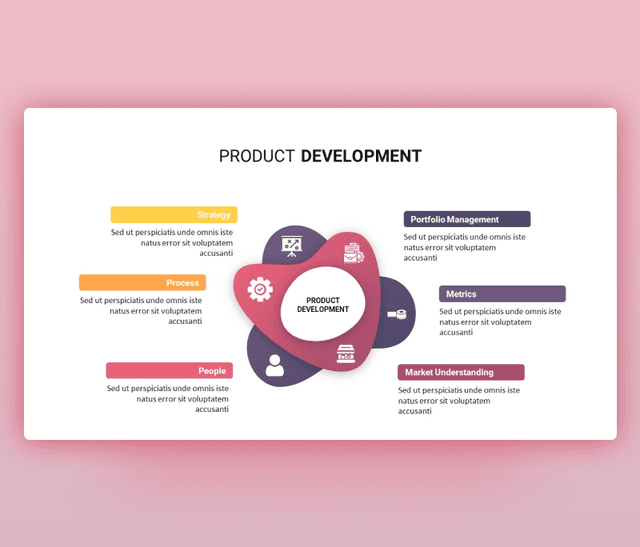 Product Development Steps PowerPoint Template