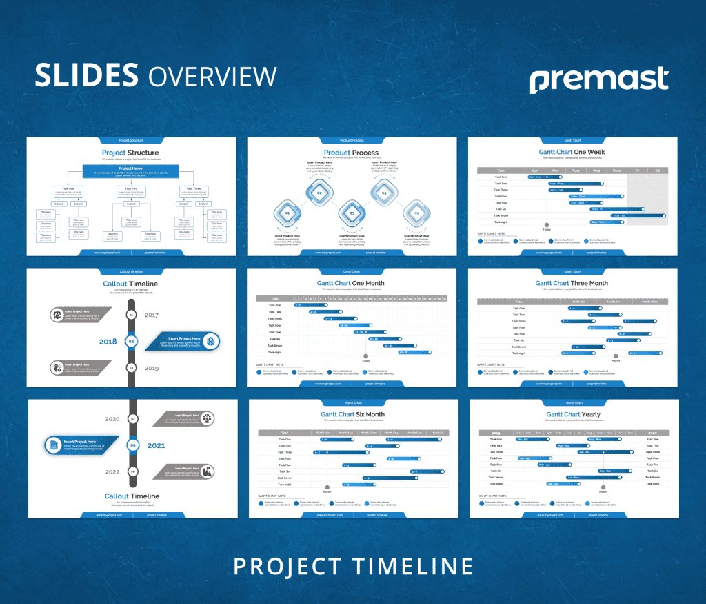 Project Timeline Report PowerPoint Presentation Template