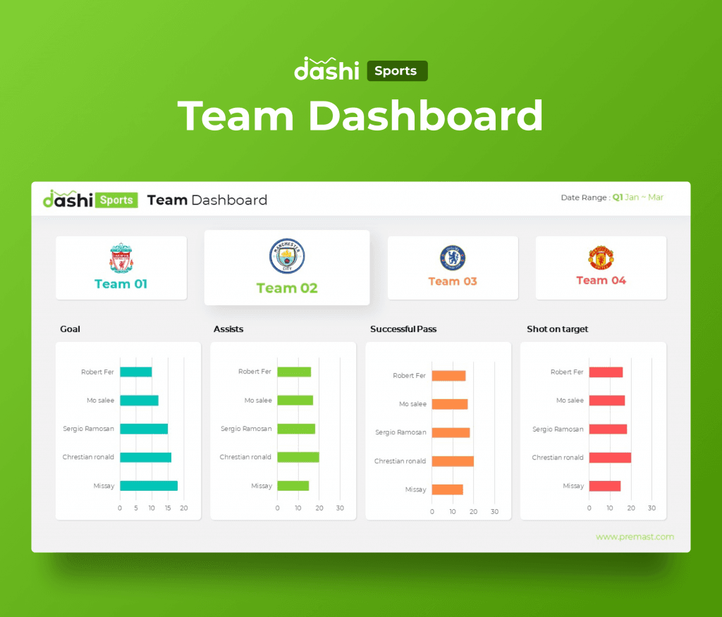 dashi Sports Dashboard PowerPoint Report Presentation