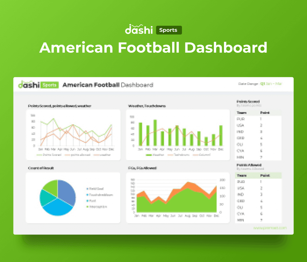 dashi Sports Dashboard PowerPoint Report Presentation