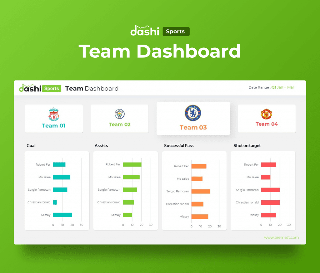 dashi Sports Dashboard PowerPoint Report Presentation