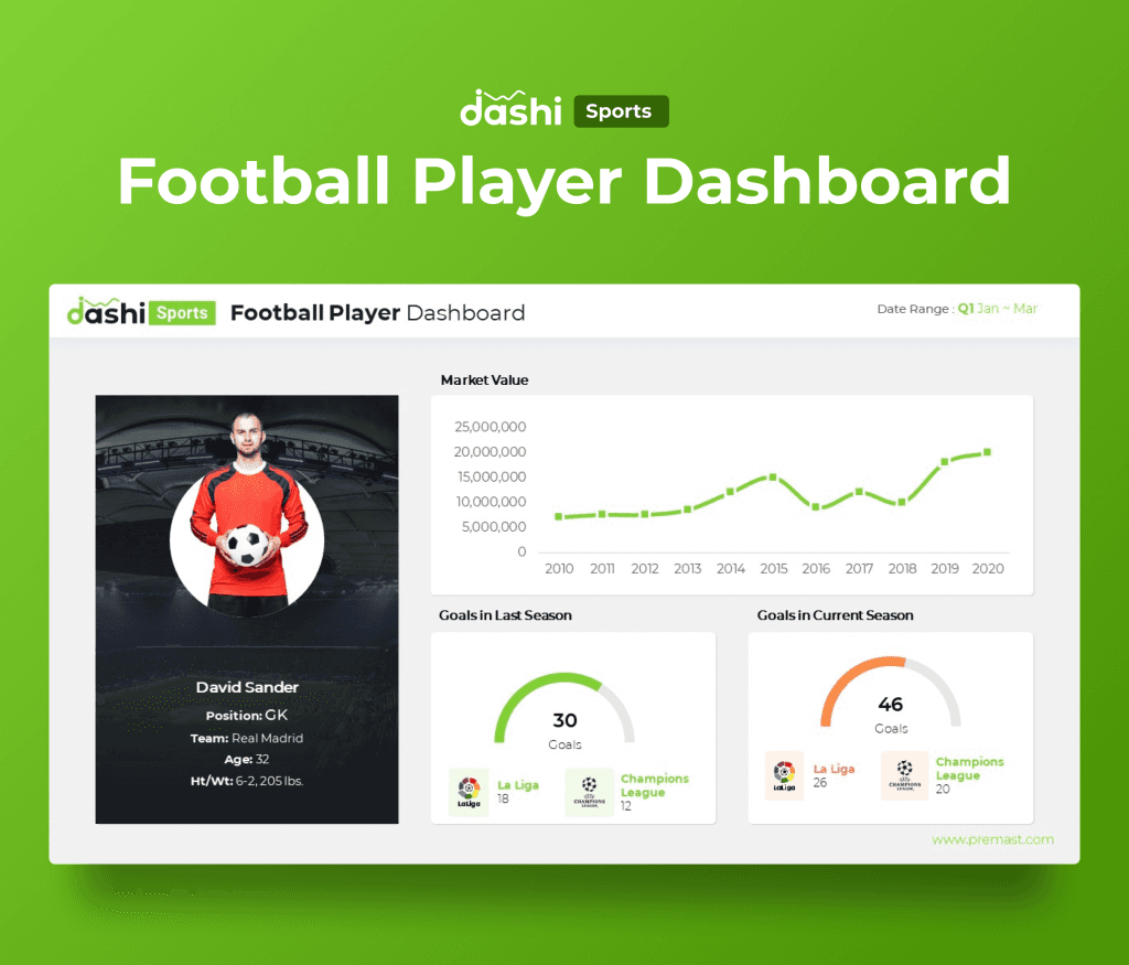 dashi Sports Dashboard PowerPoint Report Presentation