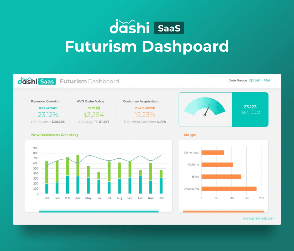 dashi SaaS Dashboard Report Presentation Template PPT