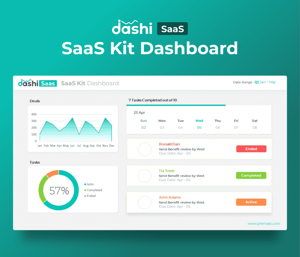 dashi SaaS Dashboard Report Presentation Template PPT