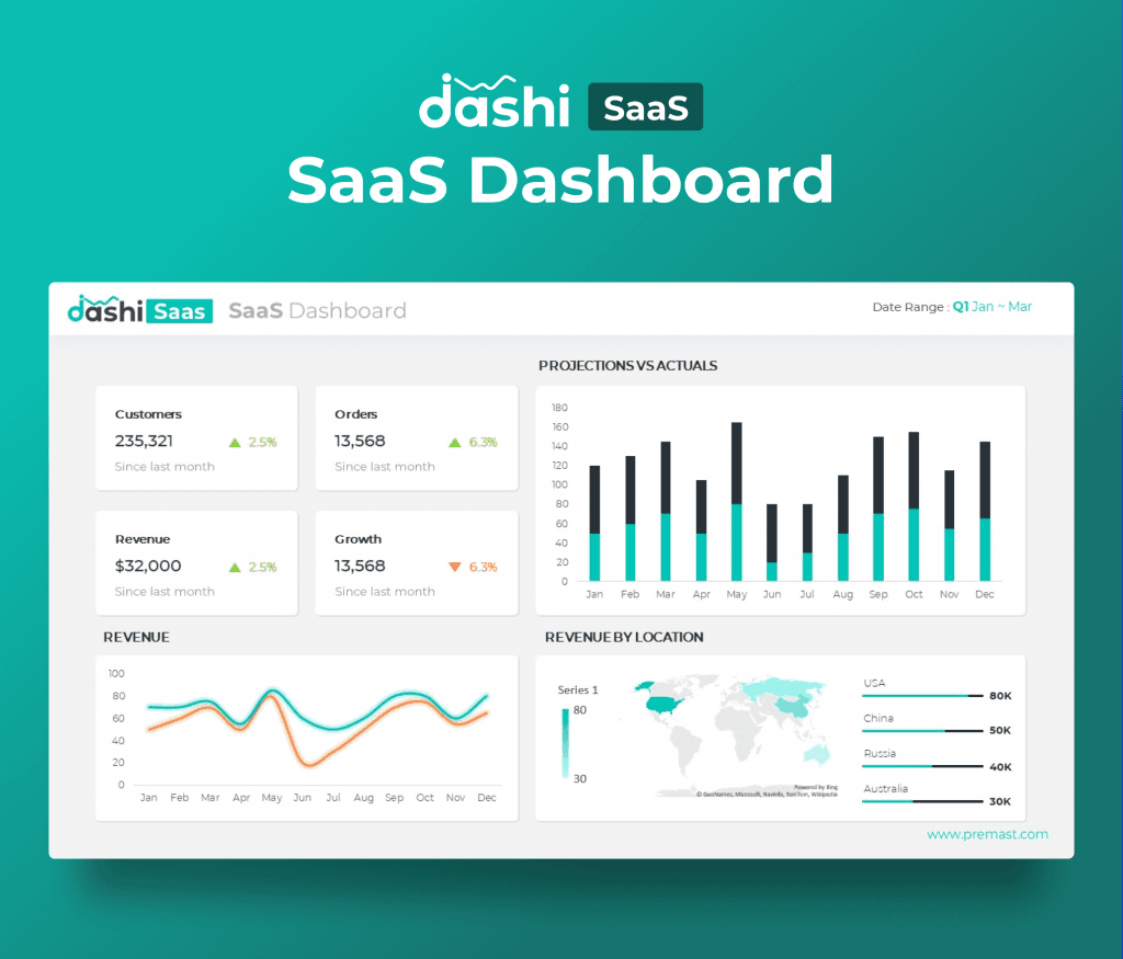 dashi SaaS Dashboard Report Presentation Template PPT