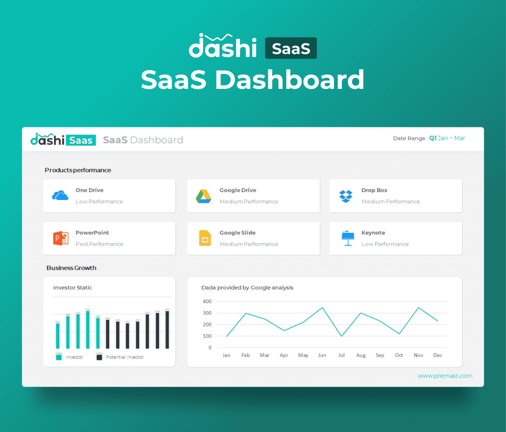 dashi SaaS Dashboard Report Presentation Template PPT