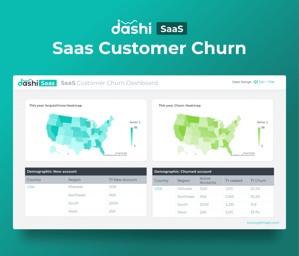 dashi SaaS Dashboard Report Presentation Template PPT