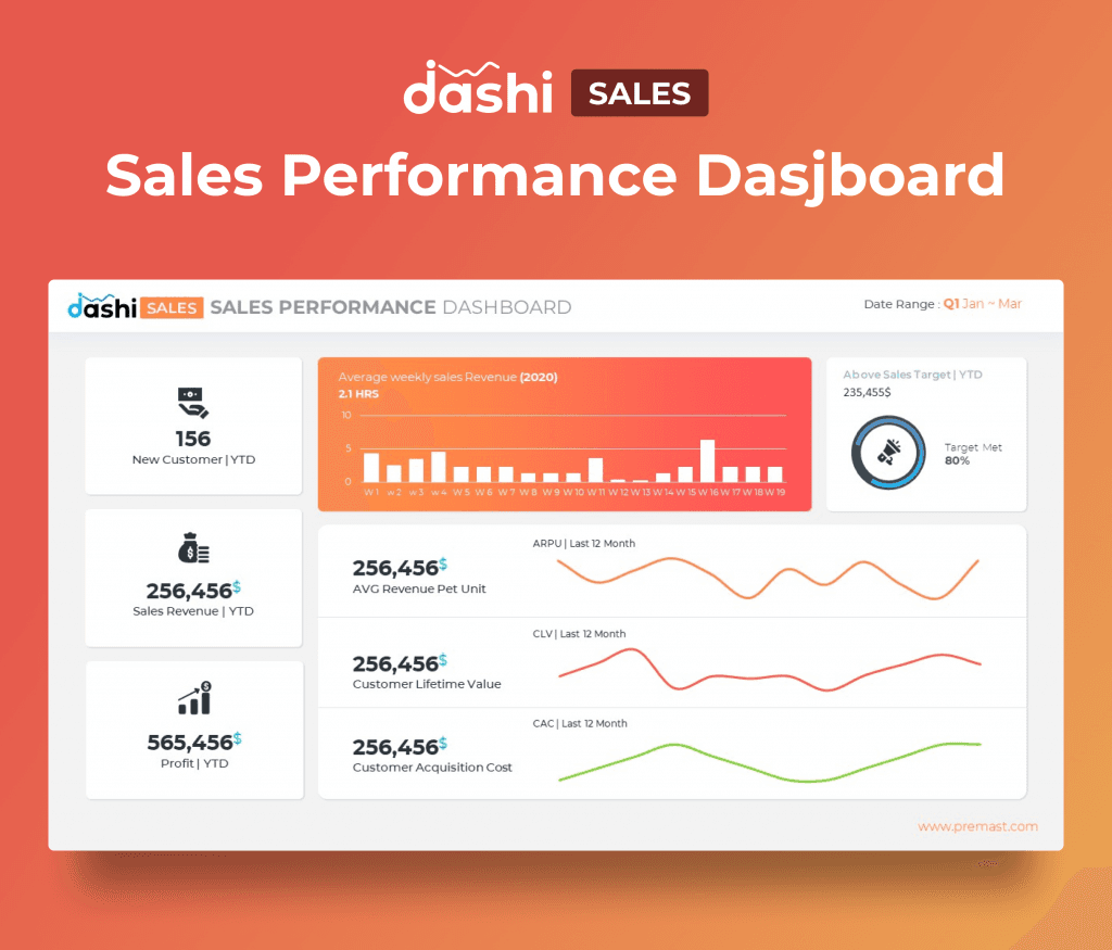 dashi Sales Dashboard Report PPT Presentation