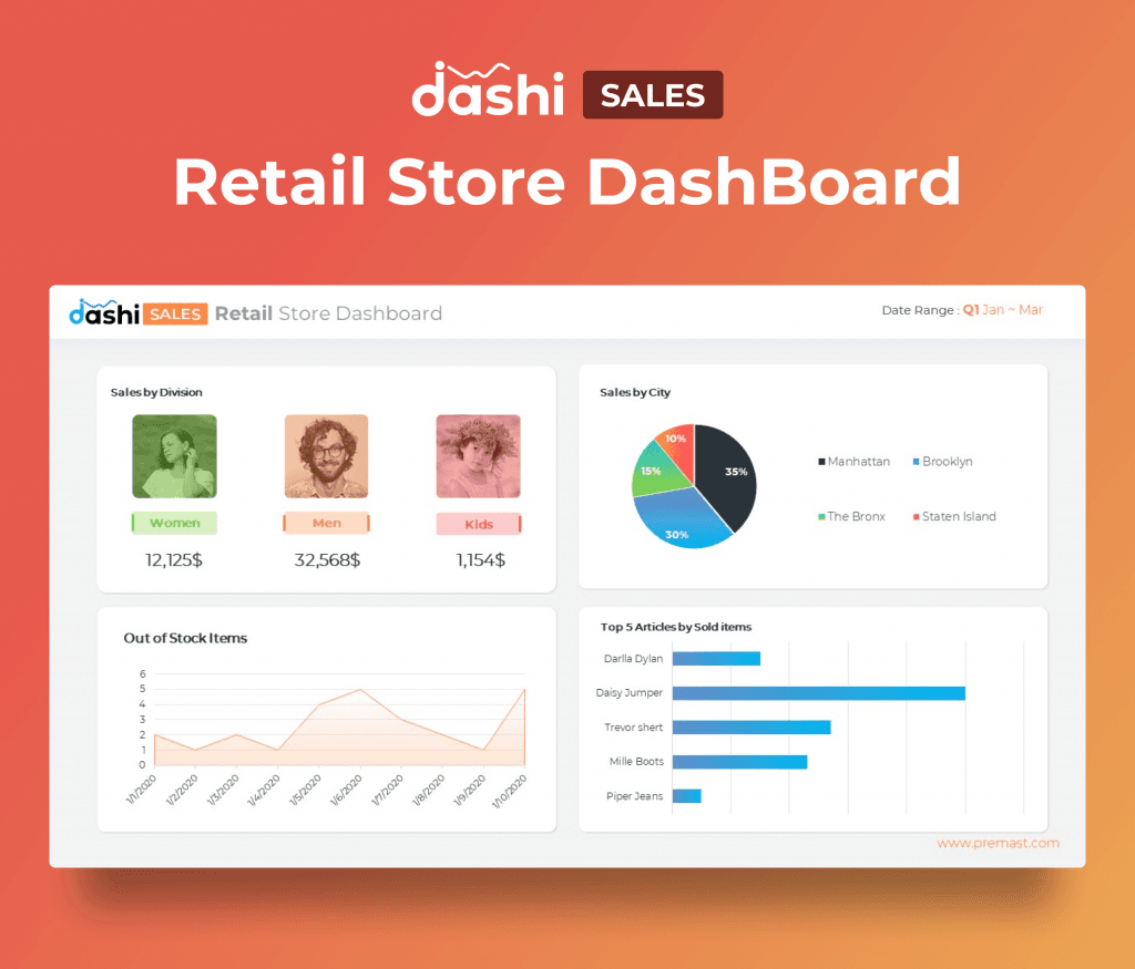 dashi Sales Dashboard Report PPT Presentation