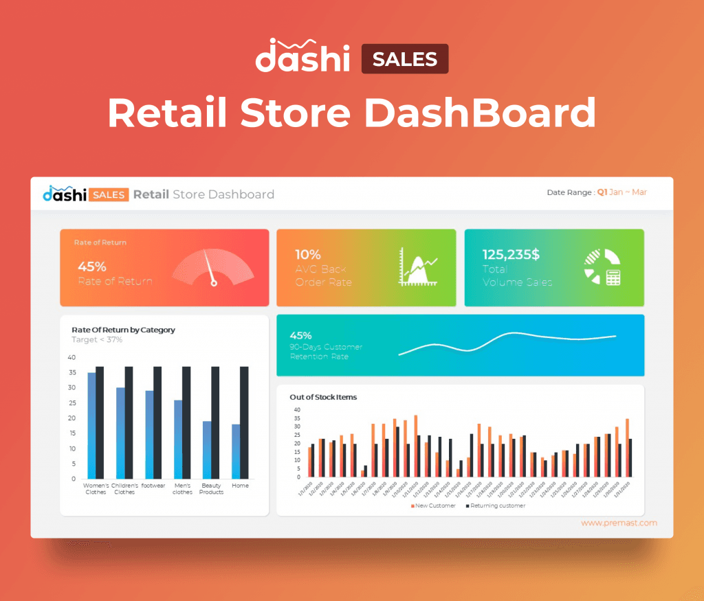 dashi Sales Dashboard Report PPT Presentation