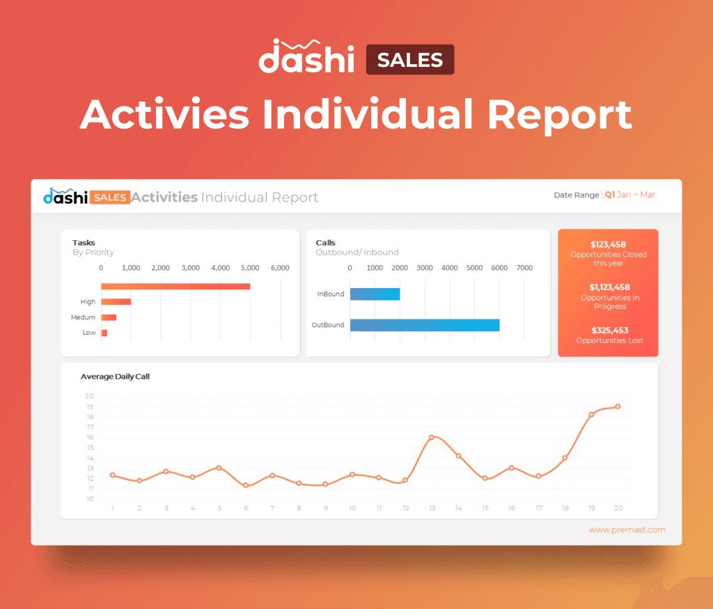 dashi Sales Dashboard Report PPT Presentation