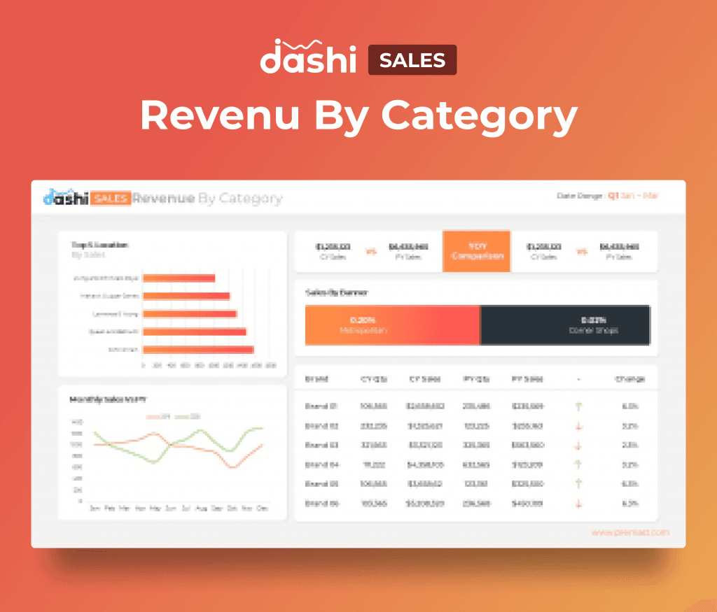 dashi Sales Dashboard Report PPT Presentation