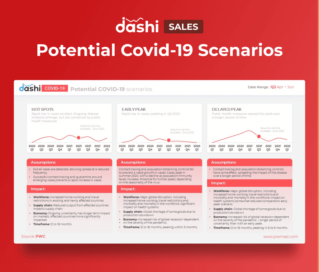 dashi COVID-19 | Coronavirus Dashboard Presentation