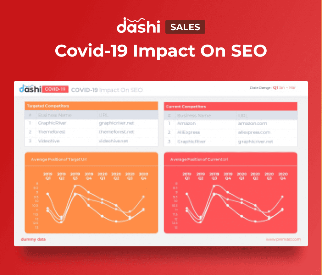 dashi COVID-19 | Coronavirus Dashboard Presentation