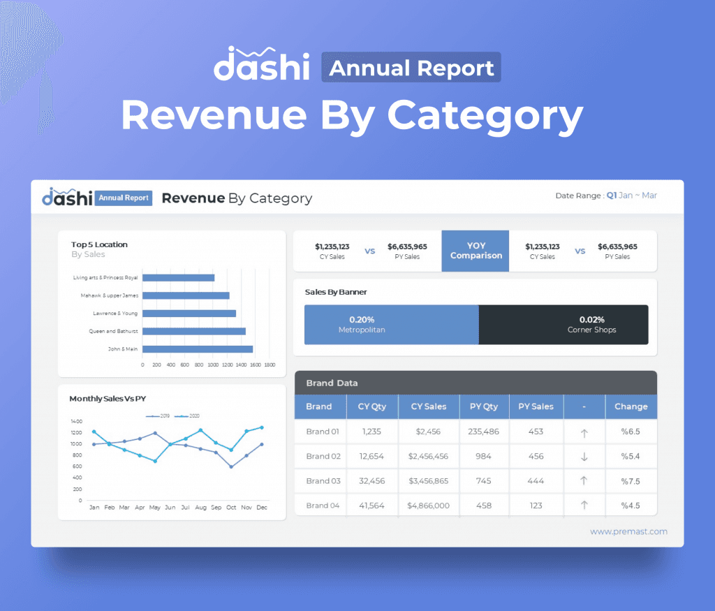 dashi Annual Report Presentation PPT