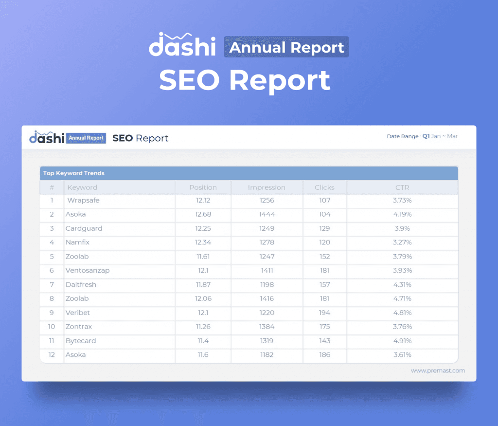 dashi Annual Report Presentation PPT