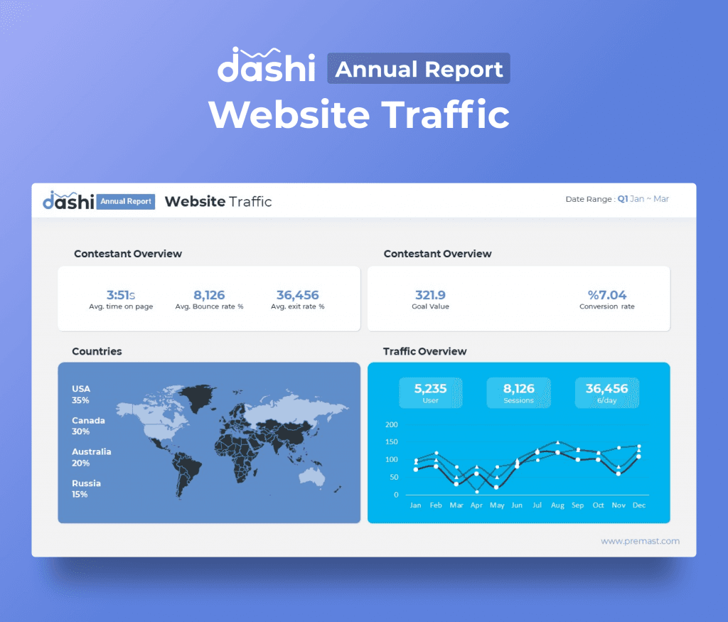 dashi Annual Report Presentation PPT