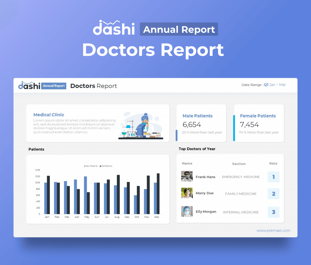 dashi Annual Report Presentation PPT