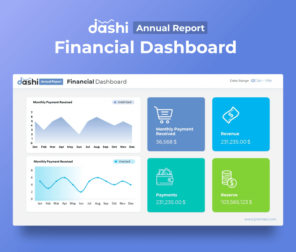 dashi Annual Report Presentation PPT