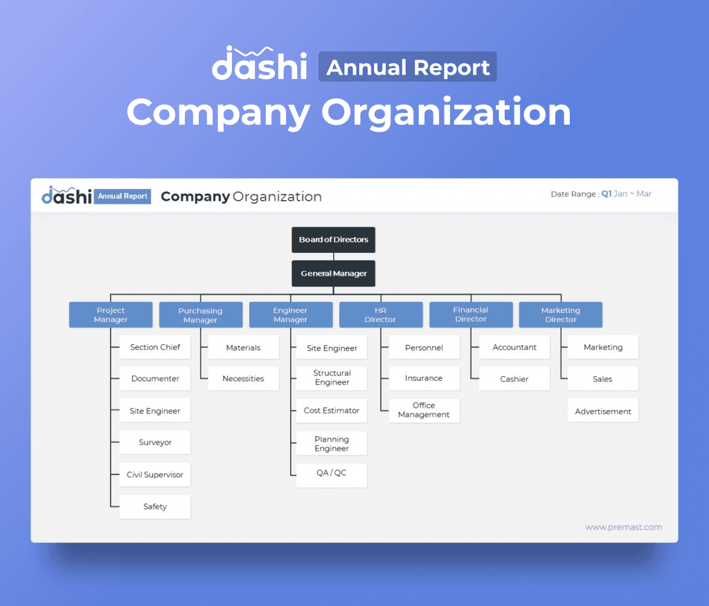 dashi Annual Report Presentation PPT