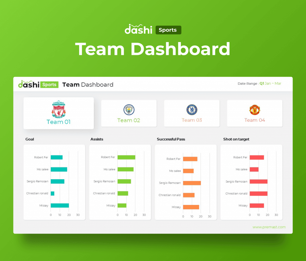 dashi Sports Dashboard PowerPoint Report Presentation