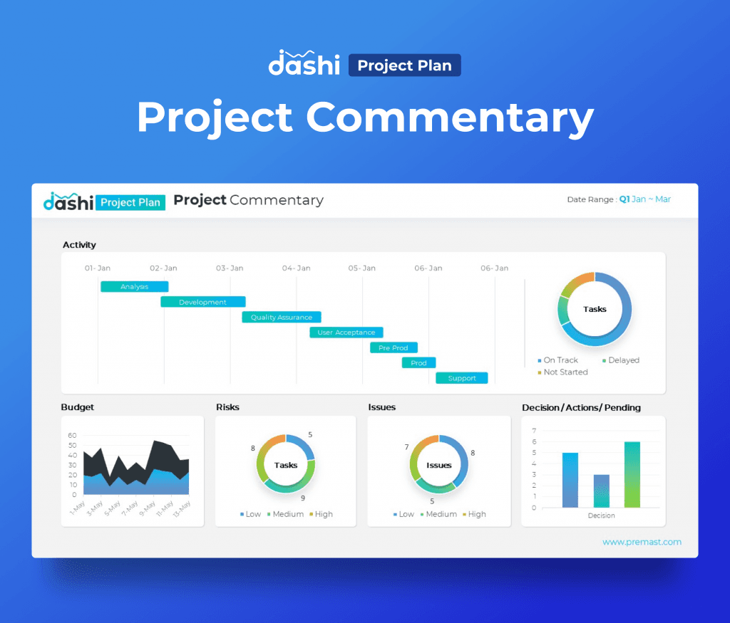 dashi Project Plan Dashboard Report Presentation