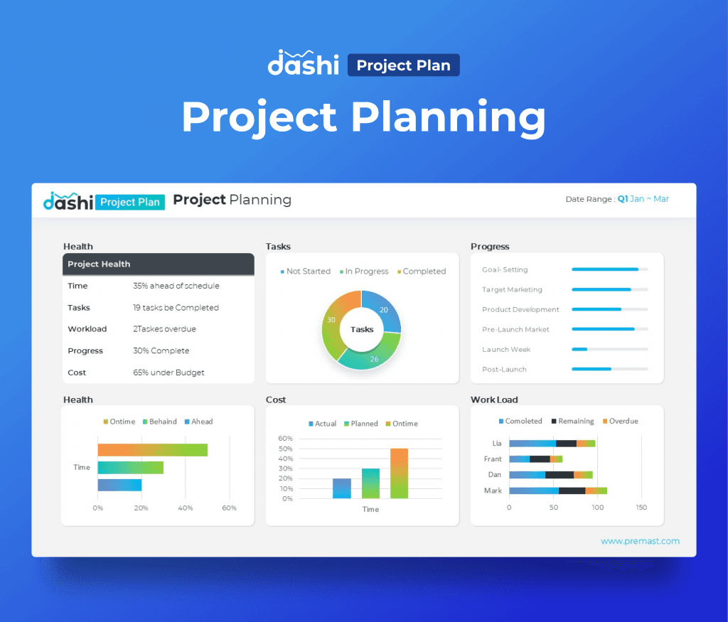 dashi Project Plan Dashboard Report Presentation