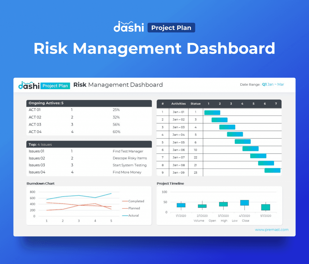 dashi Project Plan Dashboard Report Presentation