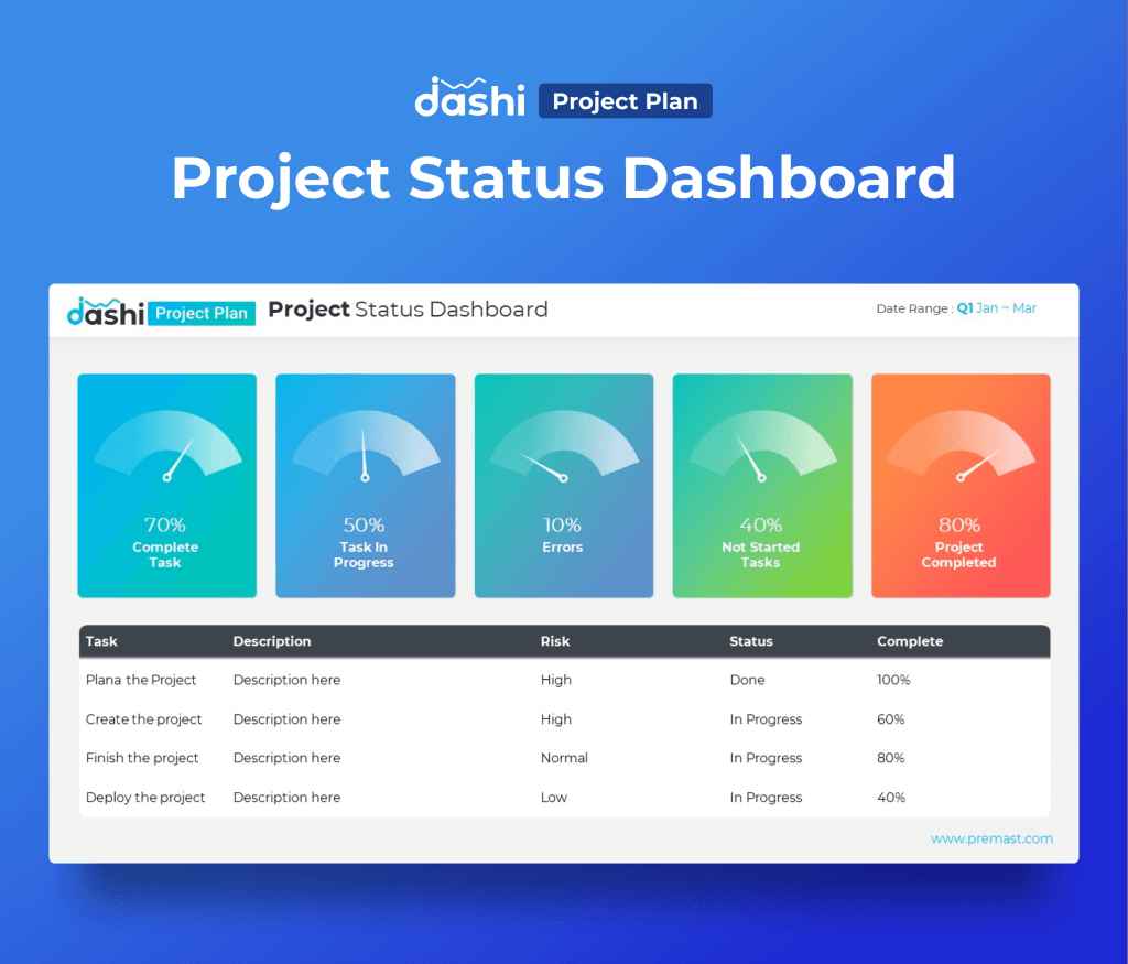 dashi Project Plan Dashboard Report Presentation