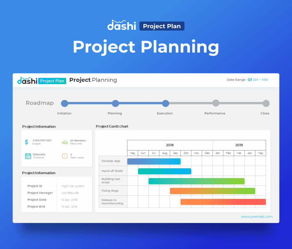 dashi Project Plan Dashboard Report Presentation