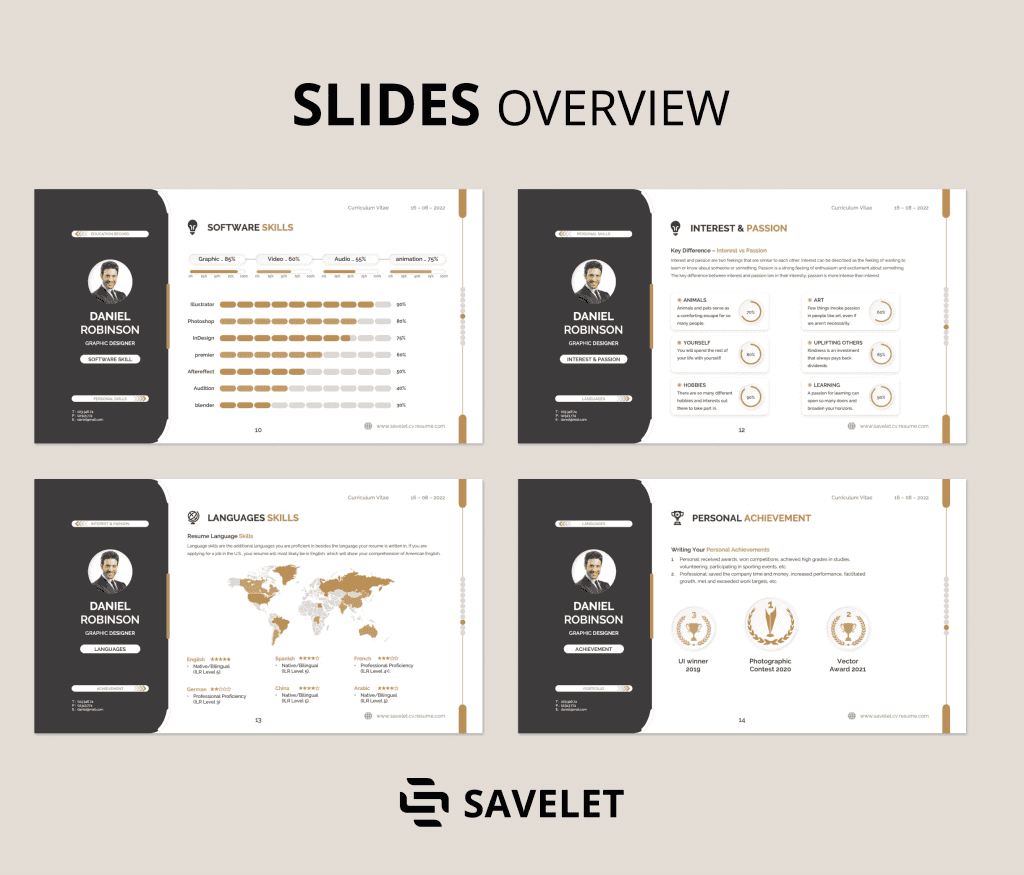 Savelet - CV Resume PowerPoint Presentation Template