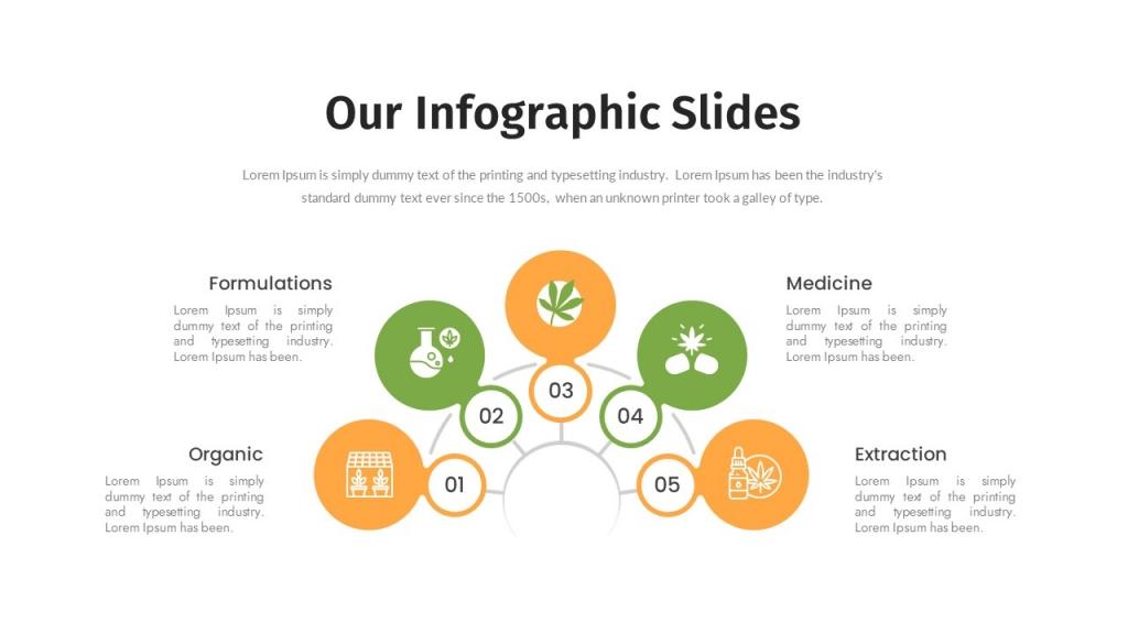 Naturabis (Medical Marijuana &amp; Cannabis)-GoogleSlide