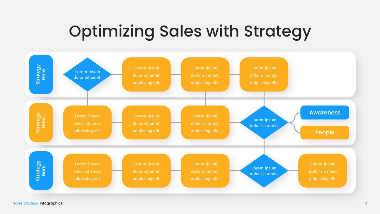 Sales Strategy PowerPoint Template