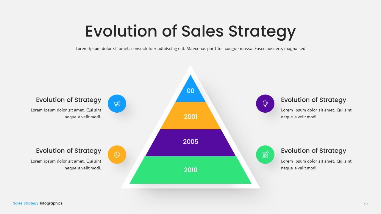 Sales Strategy PowerPoint Template