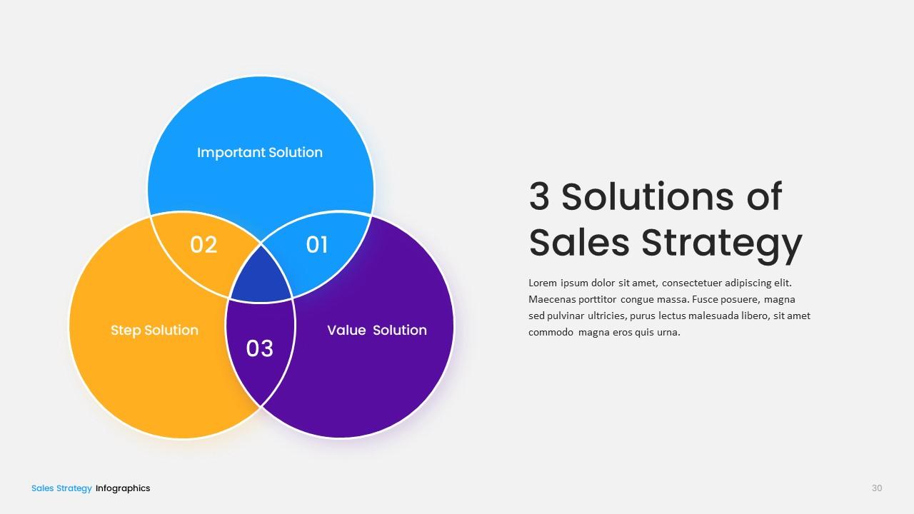 Sales Strategy PowerPoint Template