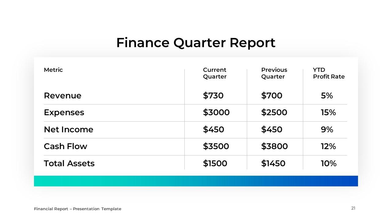 Financial Report PPTX