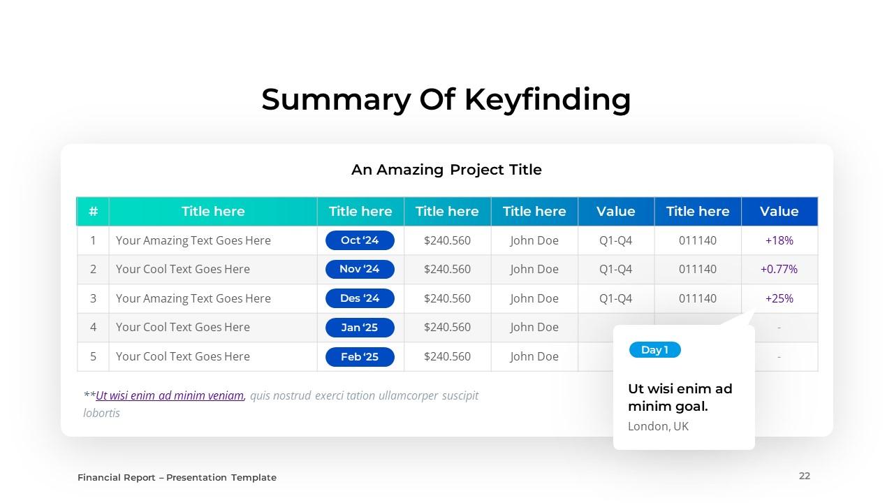 Financial Report PPTX