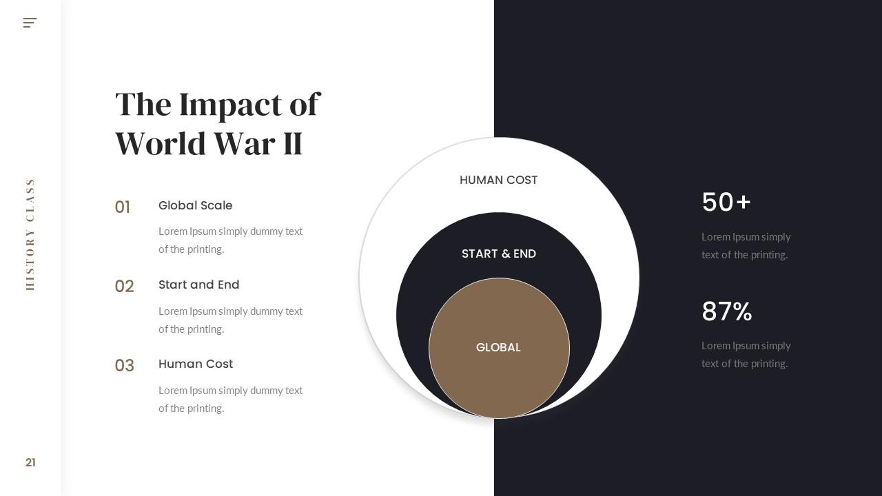 History Class Presentation template GSL