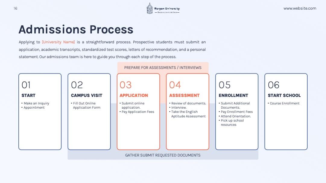 Baryon University Education PPTX