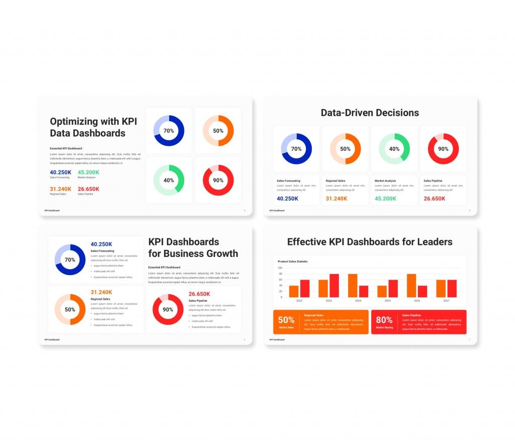 KPI Dashboard PowerPoint Presentation Template
