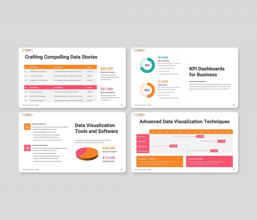 Data Visualization PowerPoint Presentation Template